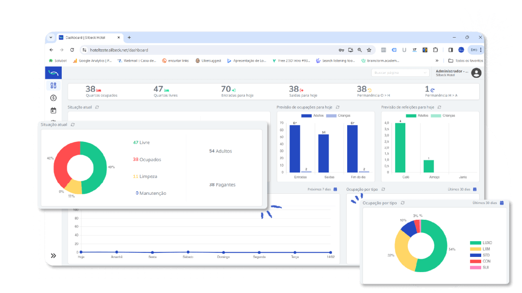 Tela inicial do Sistema para gestão hoteleira silbeck- software para hotel